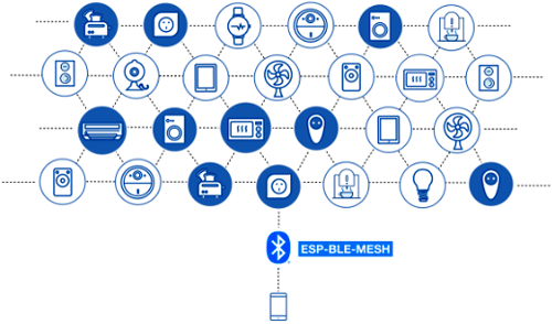 ESP BLE MESH Applications