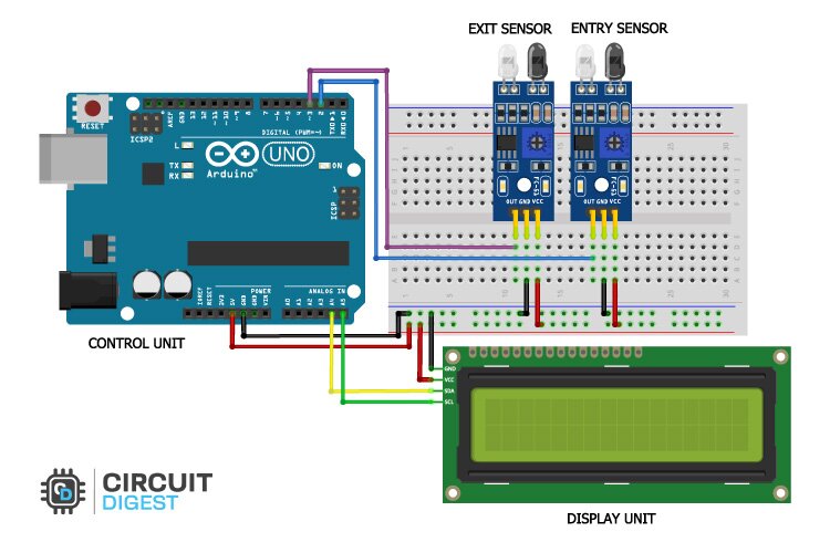 Circuit Diagram of Bidirectional Visitor counter