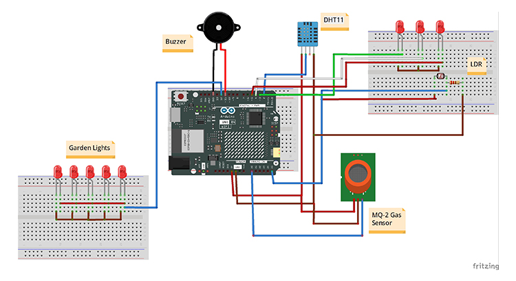 Schematics of Smart Home Using Arduino Uno R4 WiFi