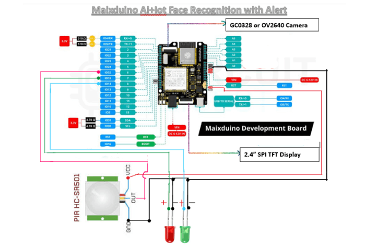 Schematics of Maixduino AI and IoT Face Recognition with Alert