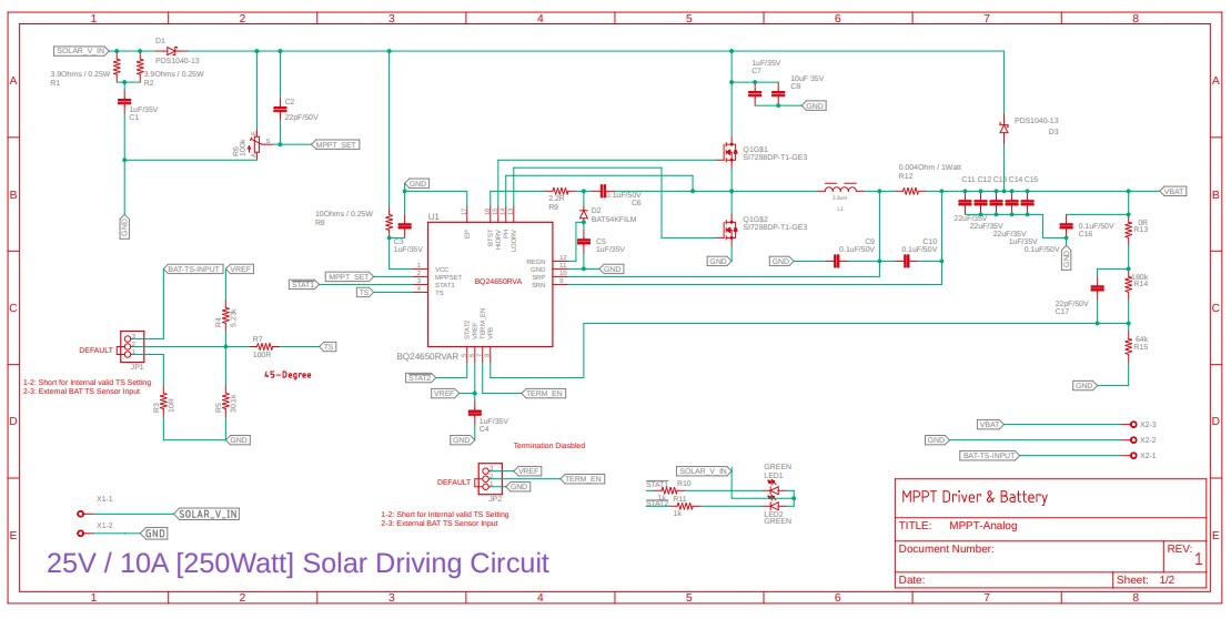 250W Solar Driver Circuit