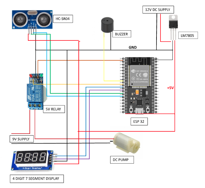 Water Level Indicator using ESP32 Circuit Diagram 