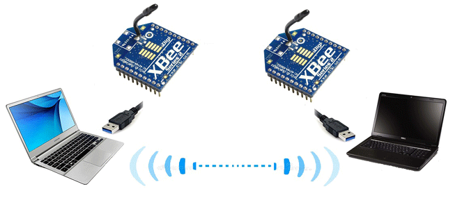 Communication Between Two Computers using XBee Modules