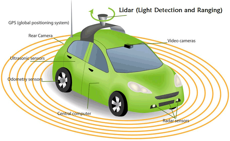 What is LiDAR and How does it Work