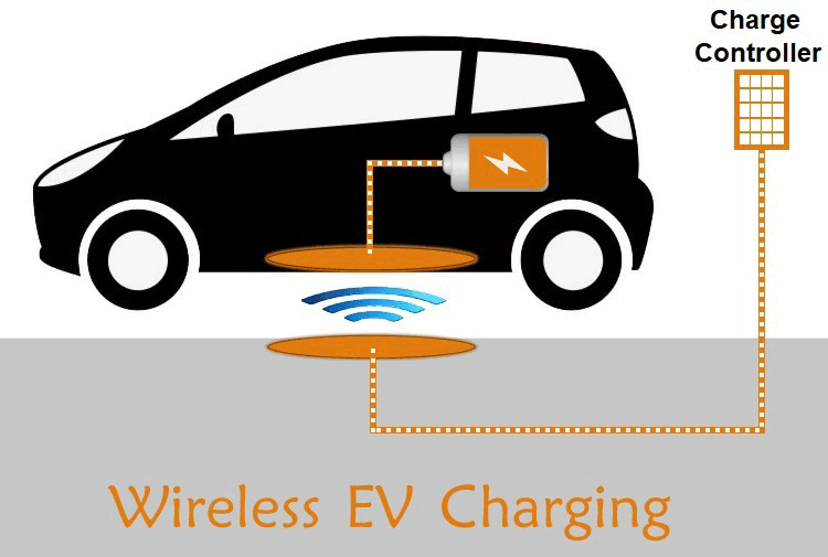 Wireless Electric Vehicle Charging System