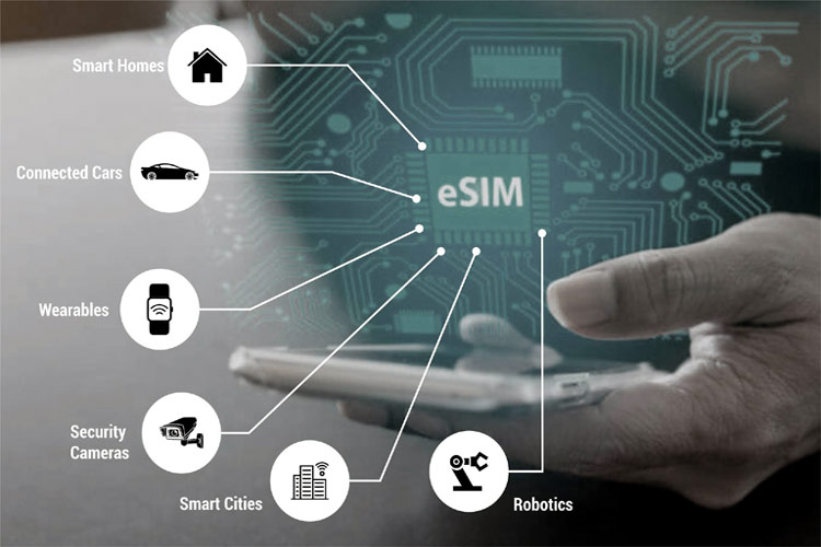 Impact of eSIM Technology on IoT Applications