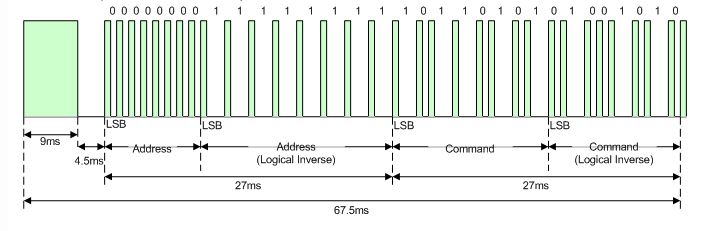 ir protocol 2.JPG