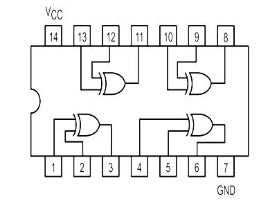 IC 74LS86 Pinout