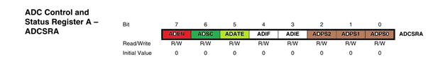 ADC Control and Selection Register