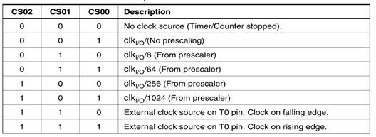 Clock select