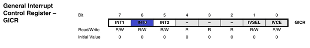 General Interrupt Control Register