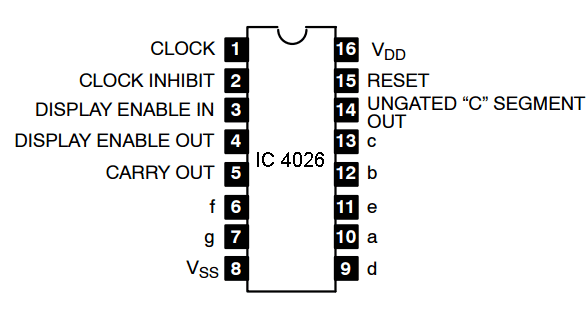 IC 4026 Pin Diagram