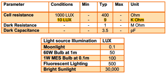 LDR resistance change with temperature table