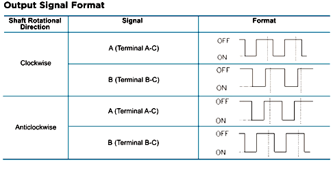 Output signal format