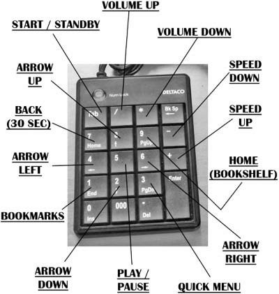 Raspberry-pi-talking-book-player-control-keypad