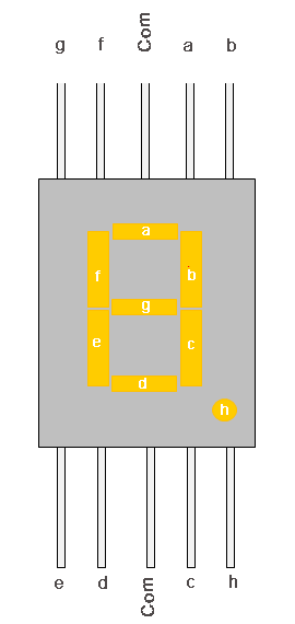 Seven-Segment-Display