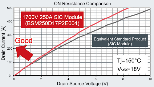 SiC Power Module Features 2