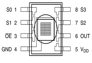 TCS3200-Pinout