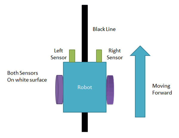 Working of Arduino Line Follower Robot