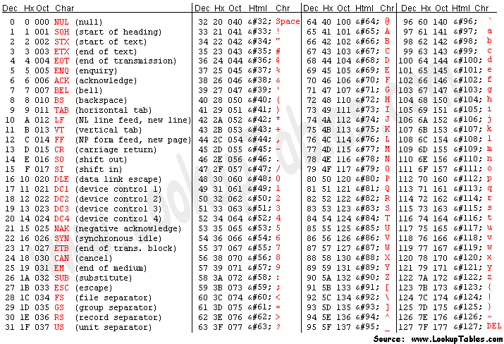 ascii-codes-full