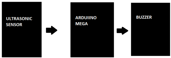 door-alarm-using-arduino-ultrasonic-sensor-block-diagram