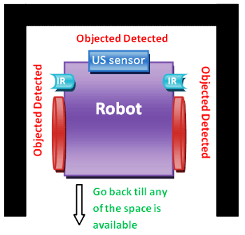 obstacle avoider robot move backward