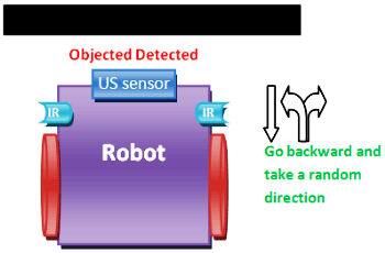 obstacle avoider robot move left or right