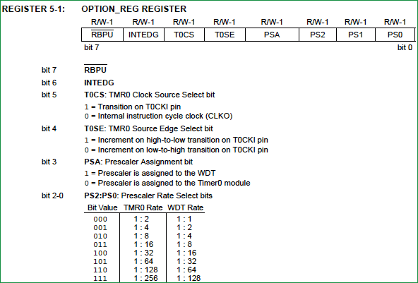 option_reg_register_in_PIC_microcontroller