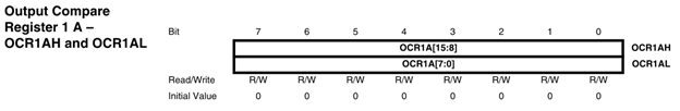 Output Compare Register