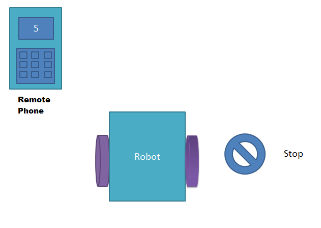 stop dtmf controlled robot