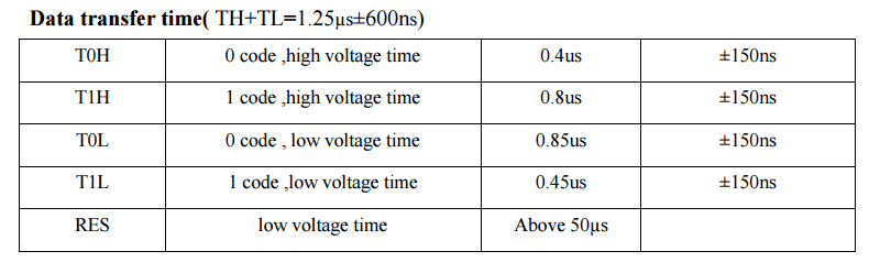 timing-controlling-diagram-for-neopixel-RGB-led-1