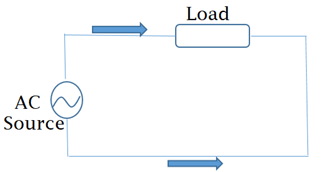 AC Current alternating at Intervals