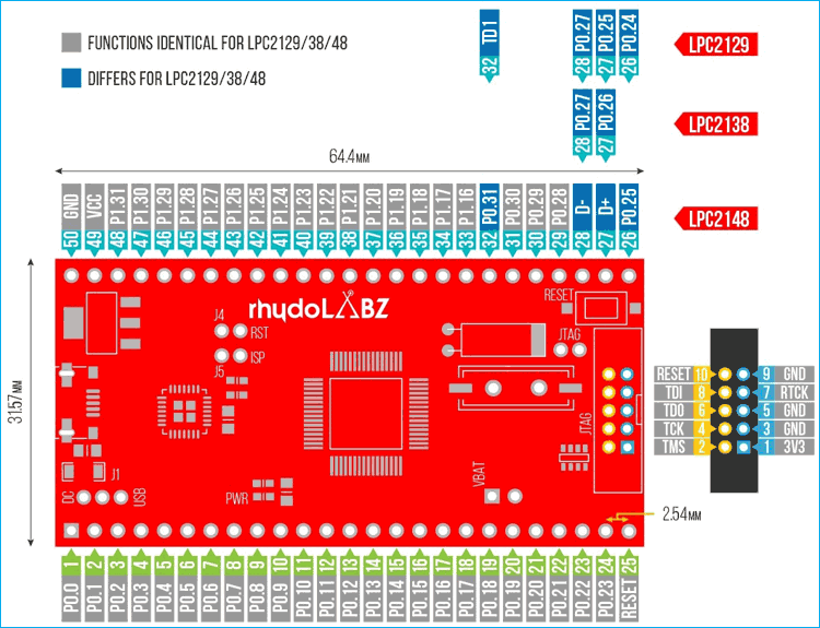 ARM7 LPC2148 Pinout