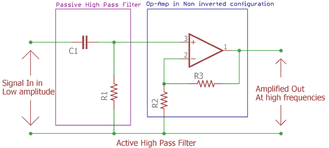 Active High Pass Filter