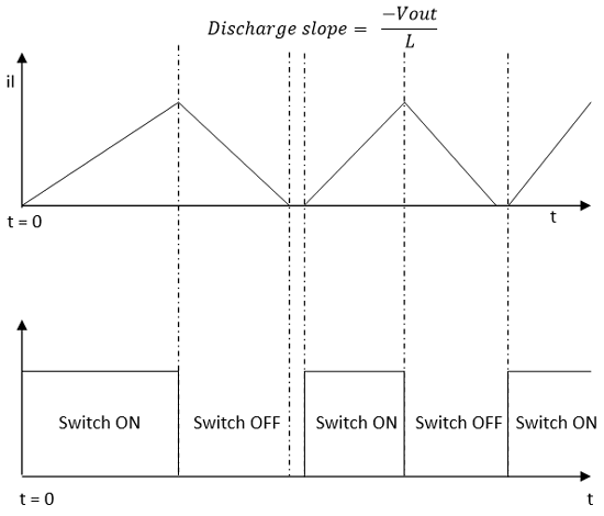 Buck Converter Discontinous Mode Graph