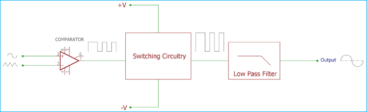 CLASS D Amplifier