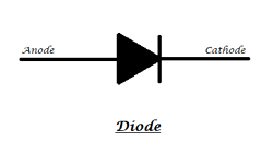 Diode Symbol