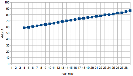 Dynamic Modification of Processor Frequency