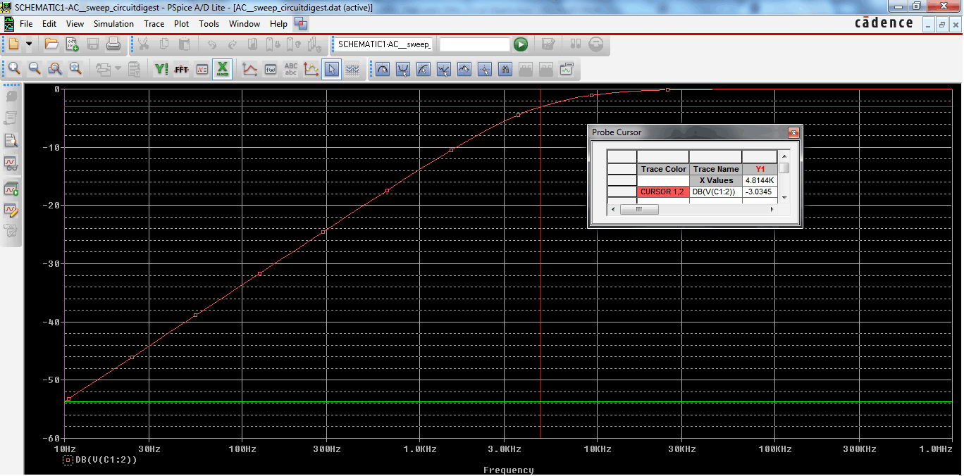 High Pass filter Output Bode Curve