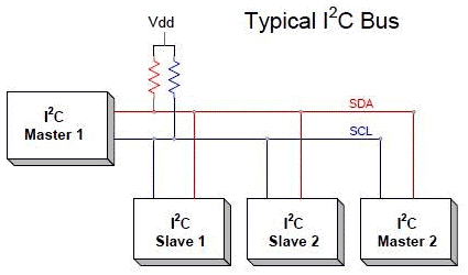 I2C Communication Working