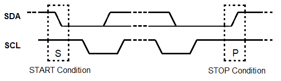 I2C Start Stop Condition