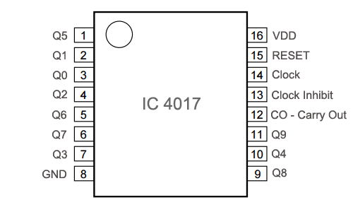 IC 4017 Pin Diagram