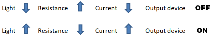 LDR working principle