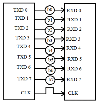 Parallel communication