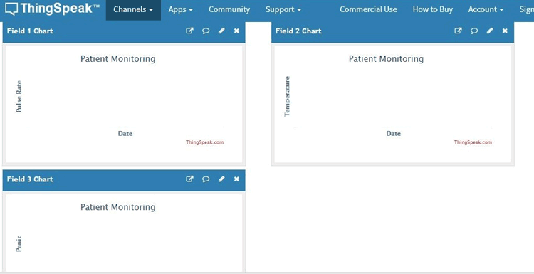 Parameters Graph on Thingspeak for Patient Monitoring