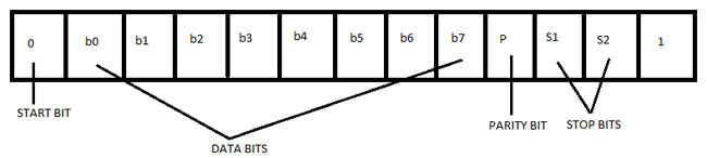 RS232 working example