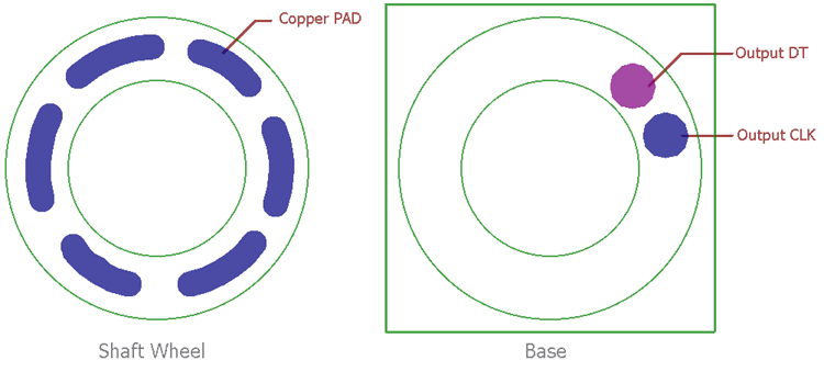 Rotary Encoder Internal Diagram