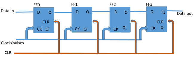 Serial in - Serial out Shift Registers