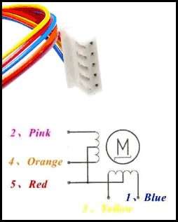 Stepper motor pinout