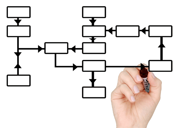 System Design and Algorithm Development